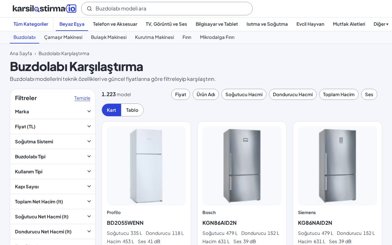 Buzdolabı Karşılaştırma
